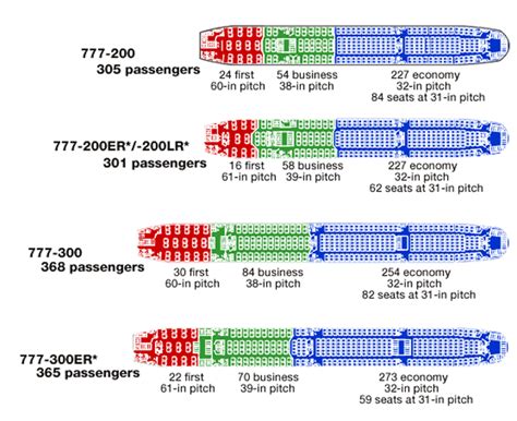 777 plane seating
